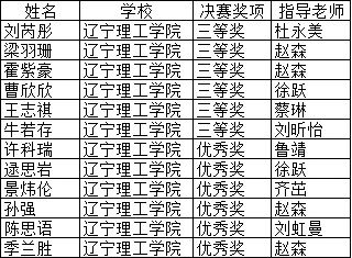 我校学子在2023年全国高等院校数学能力挑战赛中喜获佳绩