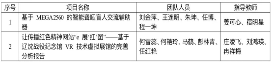 我校在第十六届“挑战杯”辽宁省大学生课外学术科技作品竞赛中斩获佳绩！