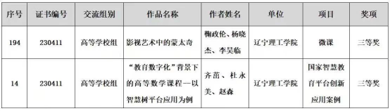 我校教师在第二十七届辽宁省教育教学信息化交流活动中喜获佳绩