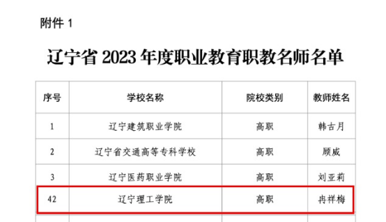 我校2名教师荣获辽宁省职教名师和专业带头人称号