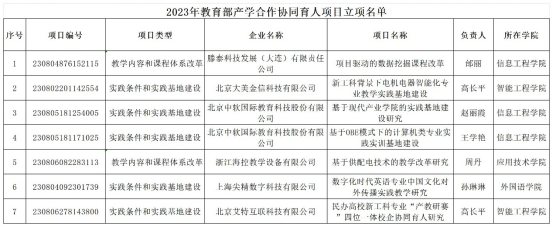 我校获批7项教育部产学合作协同育人项目