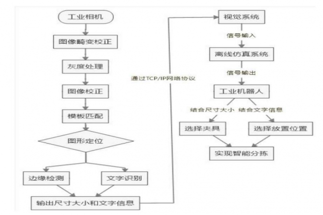 我校喜获辽宁省第八届“互联网+”创新创业大赛产业赛道铜奖