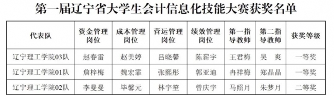 喜报！我校在第一届辽宁省大学生会计信息化技能大赛中取得佳绩